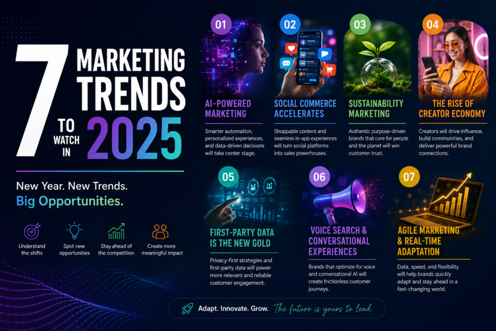 7 Marketing Trends to Watch in 2025